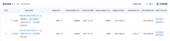 服务鑫元基金12年、任副总近10年！王辉“降职”高级专员，两个月前南京银行系两位高管同时上位