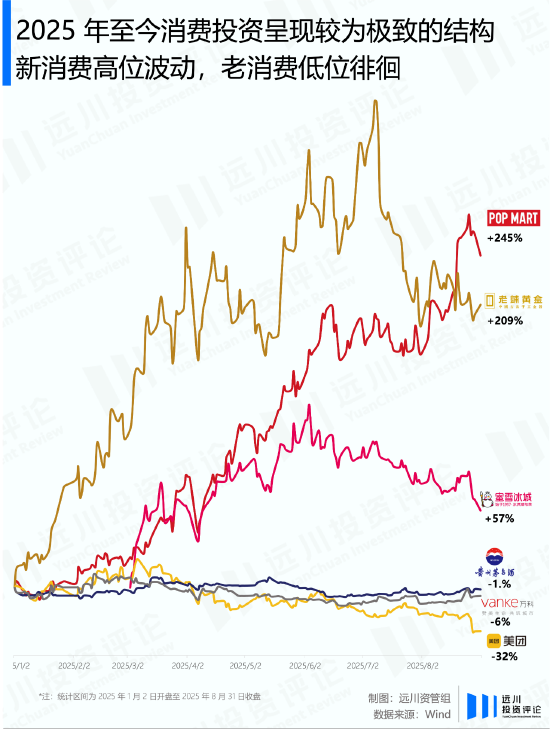 牛市永远年轻，永远喜新厌旧