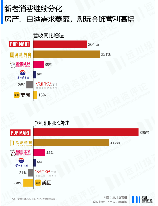 牛市永远年轻，永远喜新厌旧