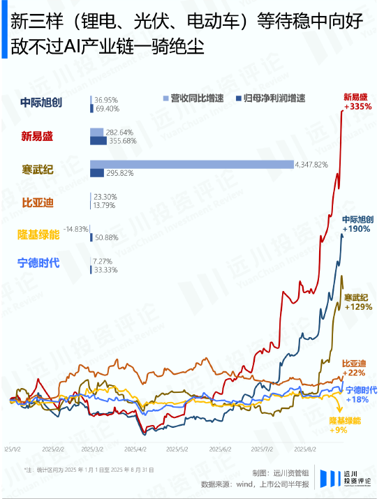 牛市永远年轻，永远喜新厌旧