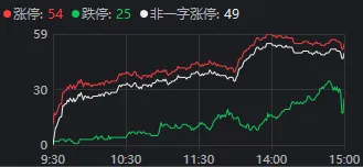 大盘回调，无敌的“易中天”也终于跌了！为何情绪突变？