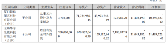 “跨界狂人”华东重机：光伏业务溃败出表，理财投入超芯片研发