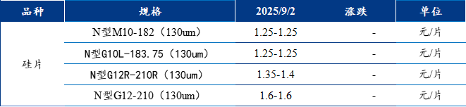 【通威股份】Mysteel日报:供应充裕与需求谨慎交织 电池片价格暂且持稳