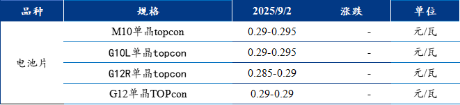 【通威股份】Mysteel日报:供应充裕与需求谨慎交织 电池片价格暂且持稳