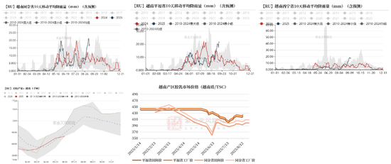 天然橡胶：短期有撑，上行存疑