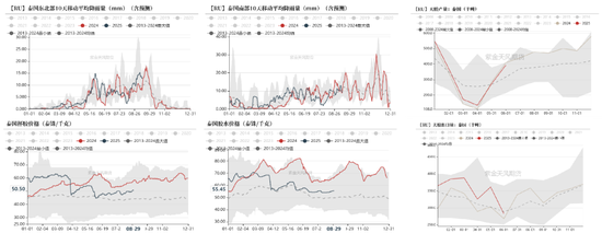 天然橡胶：短期有撑，上行存疑
