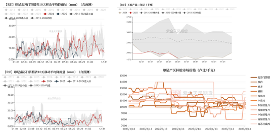 天然橡胶：短期有撑，上行存疑