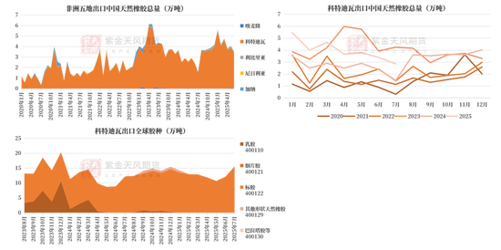 天然橡胶：短期有撑，上行存疑
