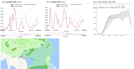 天然橡胶：短期有撑，上行存疑
