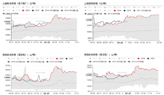天然橡胶：短期有撑，上行存疑
