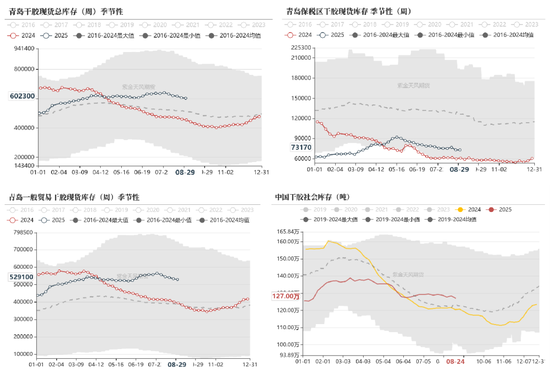 天然橡胶：短期有撑，上行存疑
