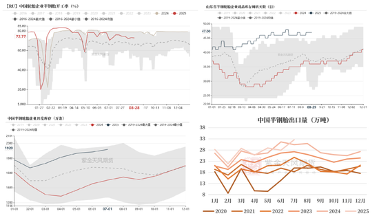 天然橡胶：短期有撑，上行存疑