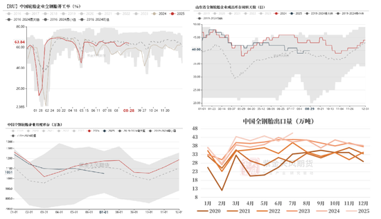 天然橡胶：短期有撑，上行存疑