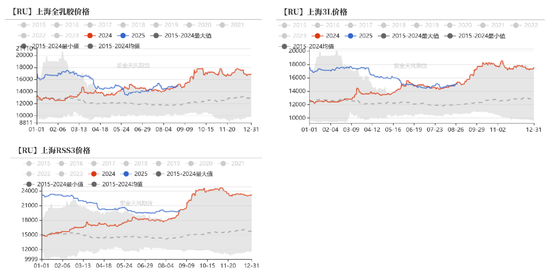 天然橡胶：短期有撑，上行存疑