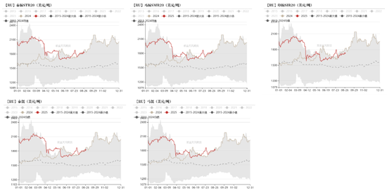 天然橡胶：短期有撑，上行存疑