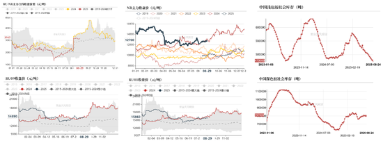 天然橡胶：短期有撑，上行存疑