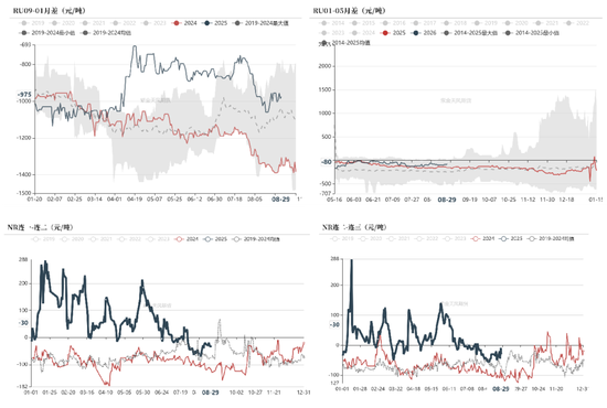天然橡胶：短期有撑，上行存疑