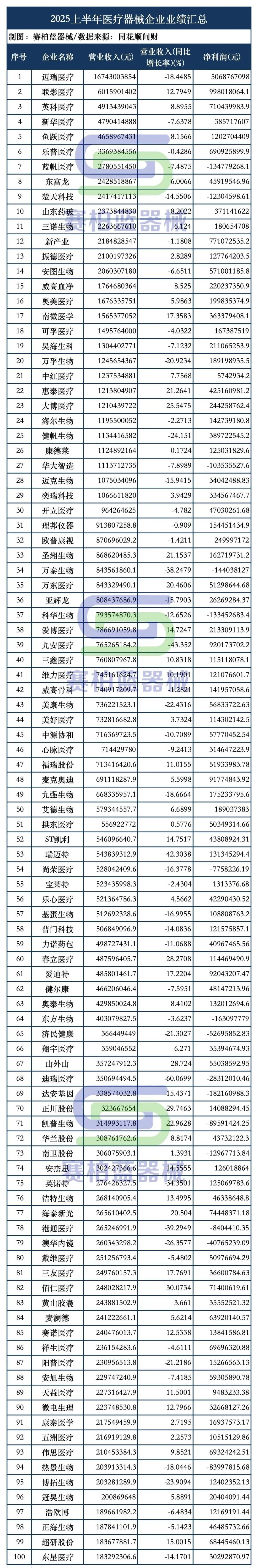 医疗器械利润大公开!哪些赛道最赚钱?