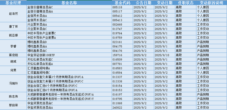 今日必读：葛卫东持仓大曝光！首次进入会稽山、拉芳家化前十大流通股东名单
