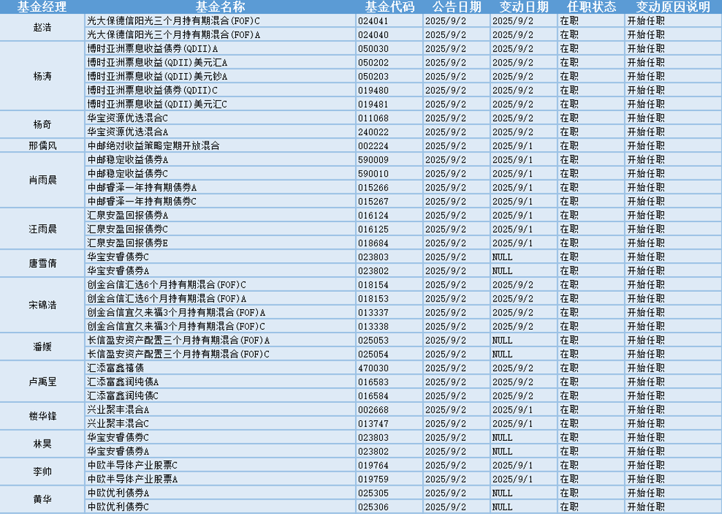 今日必读：葛卫东持仓大曝光！首次进入会稽山、拉芳家化前十大流通股东名单