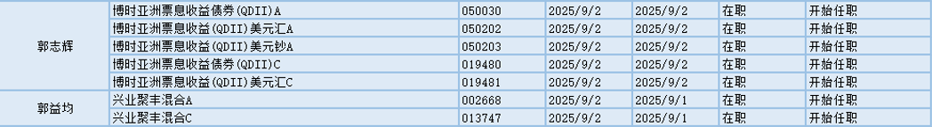 今日必读：葛卫东持仓大曝光！首次进入会稽山、拉芳家化前十大流通股东名单