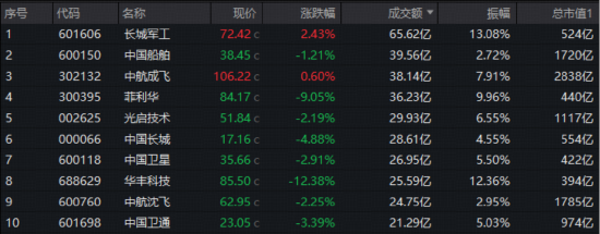 见证历史，就在明天！多头尾盘猛攻，国防军工ETF溢价飙升！机构：多重预期叠加，行情或将再次上行