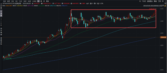 ETF日报：国产链下半年资本运作、订单出货等消息将不断催化，可关注机器人产业ETF