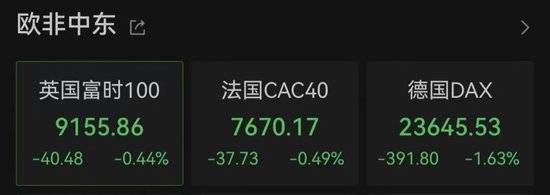 特朗普，突发！美股全线飘绿，黄金直拉！