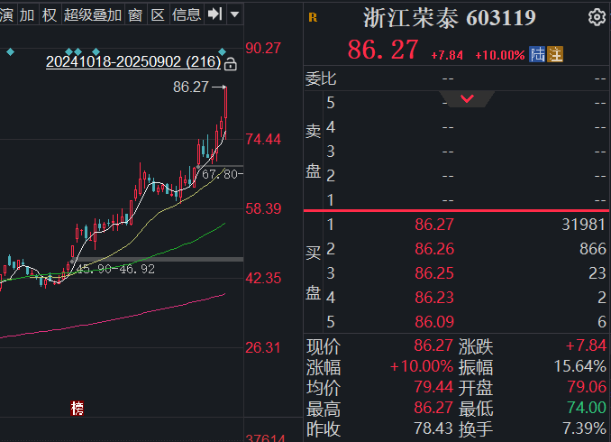 逆市涨停,事关特斯拉机器人?浙江这家上市公司急发公告
