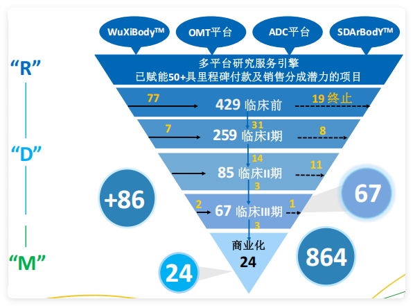 药明生物财报解读：业绩狂奔，全球分布式的供应链可应对各种不确定
