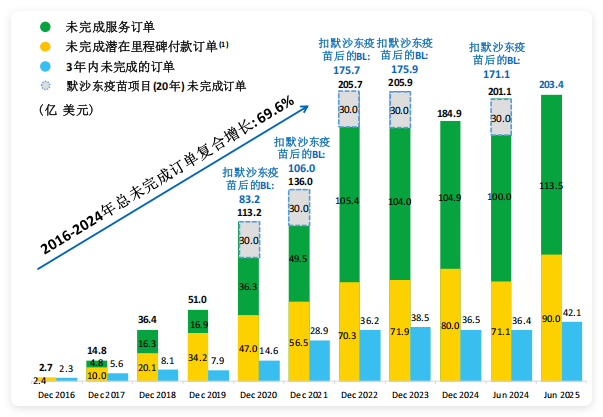 药明生物财报解读：业绩狂奔，全球分布式的供应链可应对各种不确定