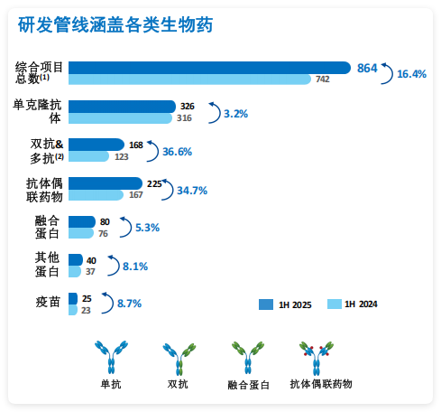 药明生物财报解读：业绩狂奔，全球分布式的供应链可应对各种不确定