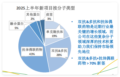药明生物财报解读：业绩狂奔，全球分布式的供应链可应对各种不确定