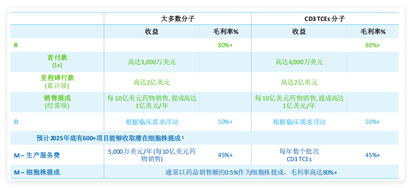 药明生物财报解读：业绩狂奔，全球分布式的供应链可应对各种不确定