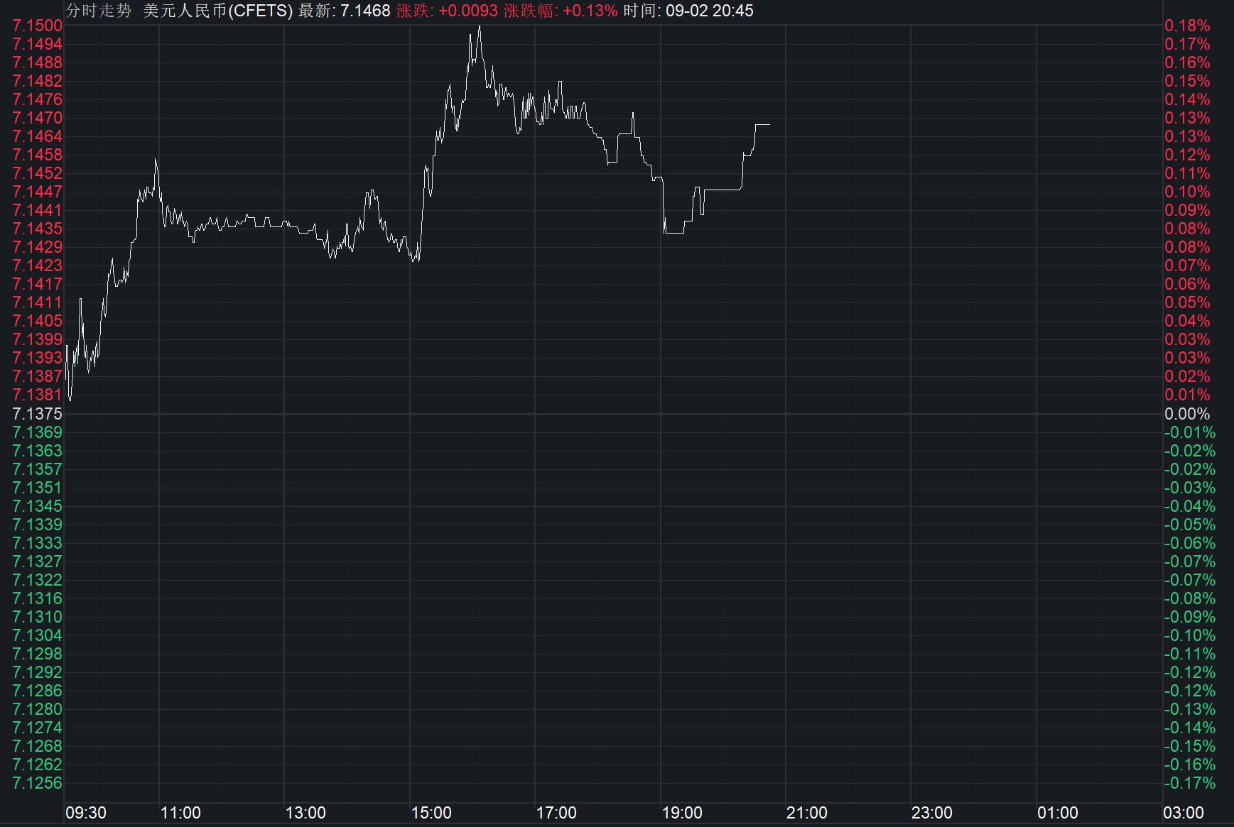 人民币对美元汇率急升后小幅回调，未来会继续涨吗？业内：将以稳为主