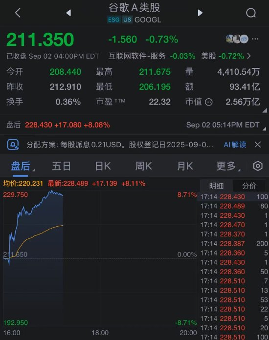 美国法院在反垄断诉讼中裁定 谷歌无需出售Chrome浏览器