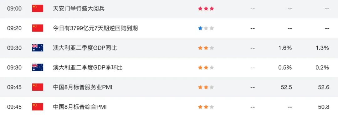 澳币AUDUSD信心受挫！澳洲GDP不温不火，投资者盯紧11月降息