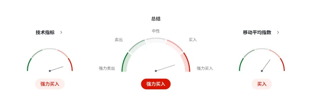 澳币AUDUSD信心受挫！澳洲GDP不温不火，投资者盯紧11月降息