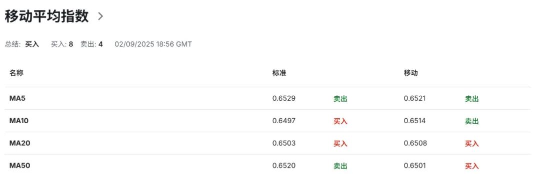 澳币AUDUSD信心受挫！澳洲GDP不温不火，投资者盯紧11月降息