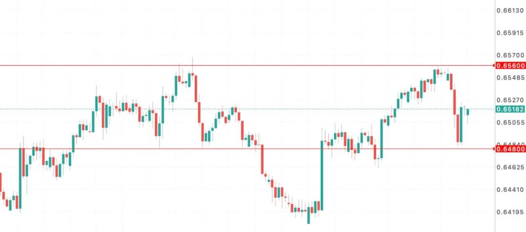 澳币AUDUSD信心受挫！澳洲GDP不温不火，投资者盯紧11月降息