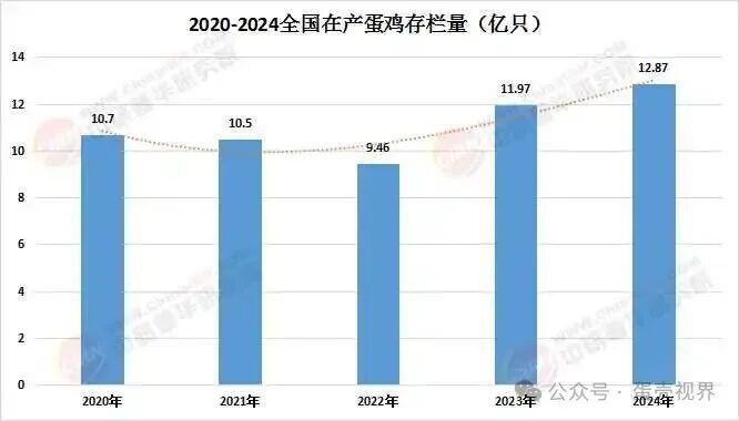 本轮蛋鸡行业去产能需要多久？