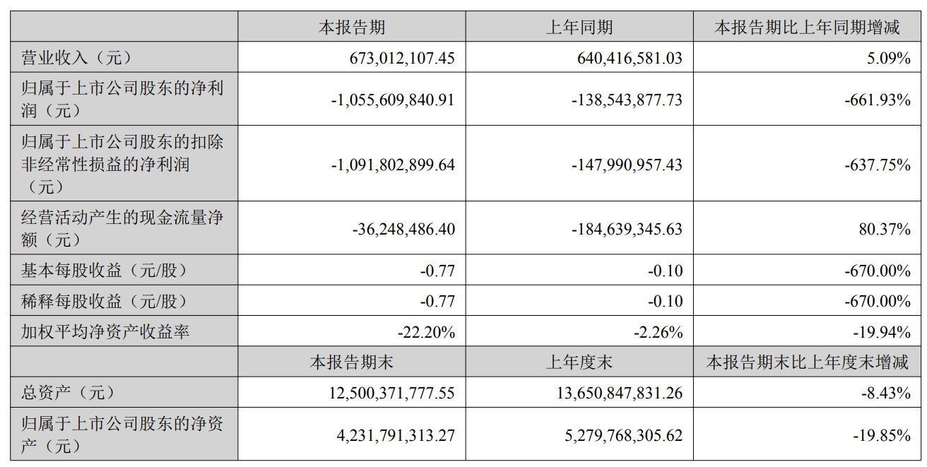 影视股上半年业绩分化：院线公司受益电影市场回暖，光线传媒大赚22亿领跑