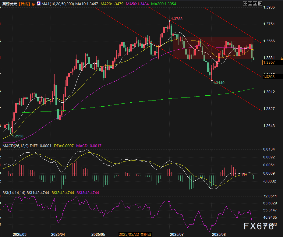 现实版滞胀教科书，英国经济陷死局？