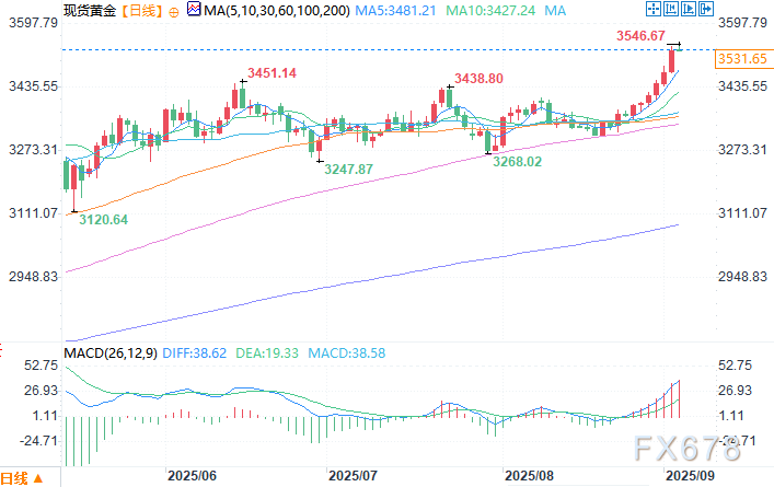 市场策略师：金价4000美元银价50美元在望
