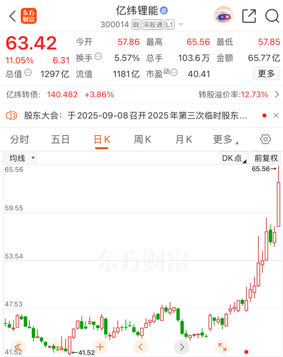 20%涨停！刚刚，利好来袭！