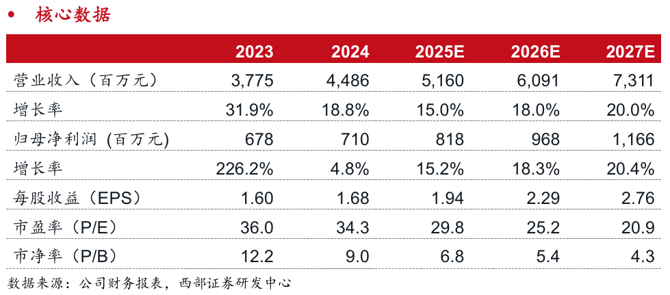 【西部计算机】汉朔科技:北美市场潜力释放,零售数字化持续加速