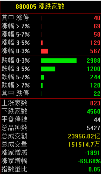 突然异动！高盛：A股上涨仍有空间