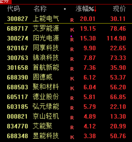 突然异动！高盛：A股上涨仍有空间