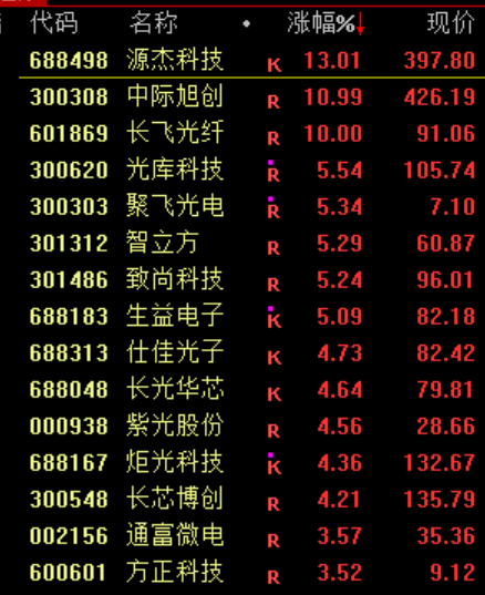 突然异动！高盛：A股上涨仍有空间