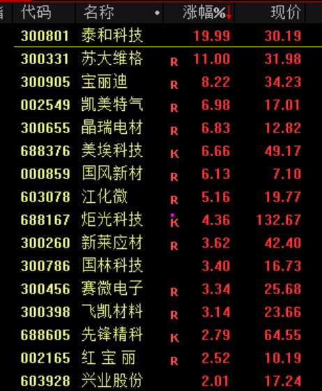 突然异动！高盛：A股上涨仍有空间